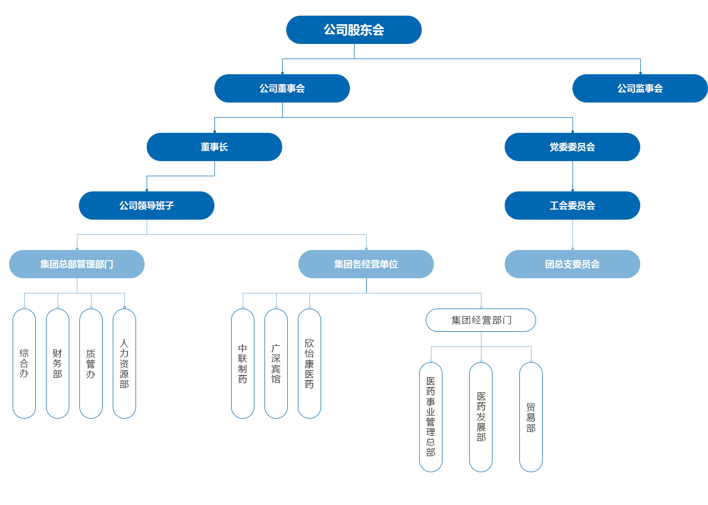 組織架構(gòu).jpg